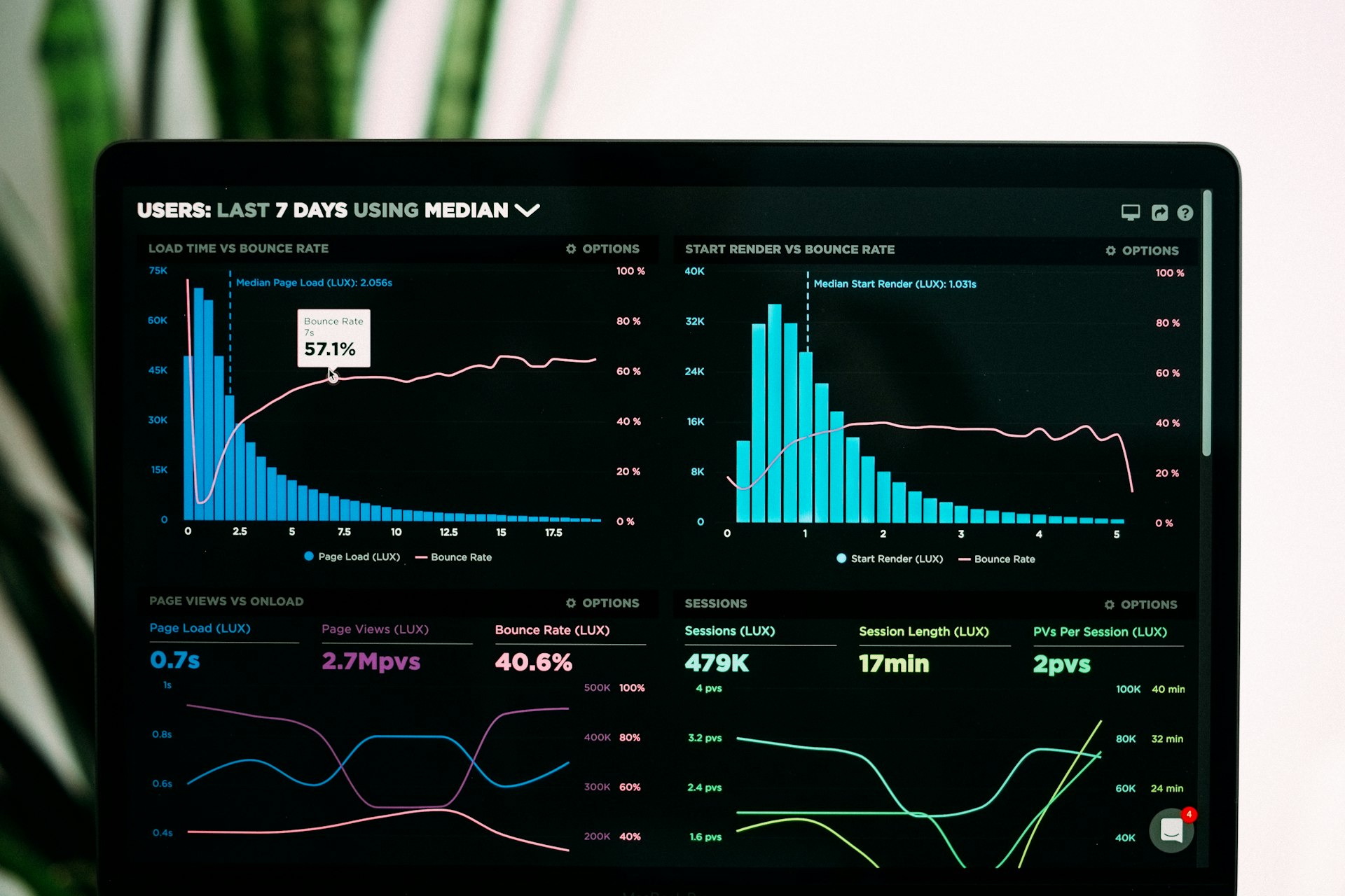Business Analysis – Datenanalyse und Dashboards